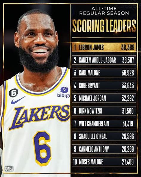 nba all time records list.